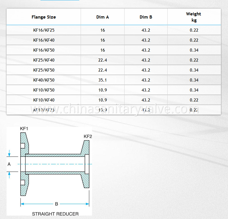 KF -KF STRAIGHT REDUCER